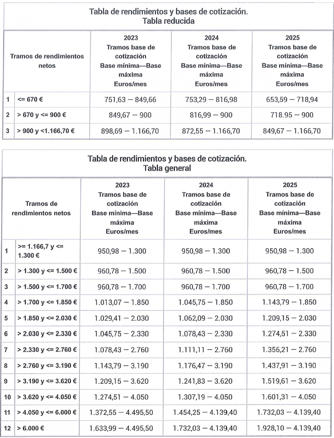 nueva-cuota-de-aut-nomos-2026-okasesores